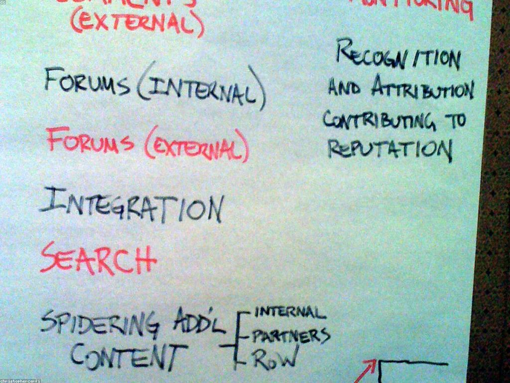 យុទ្ធសាស្ត្រសម្របសម្រួលដើម្បីការគាំទ្រអតិថិជន